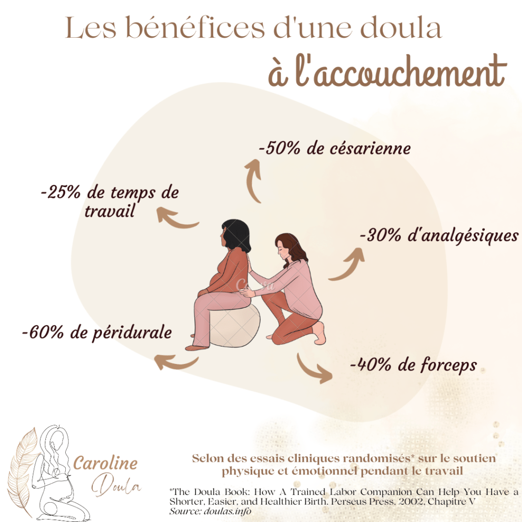 infographie des bénéfices d'une doula à l'accouchement