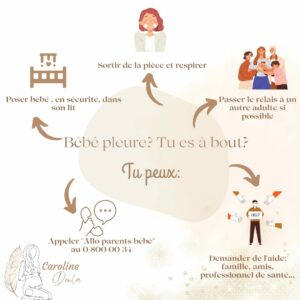 infographie prévention bébé secoué