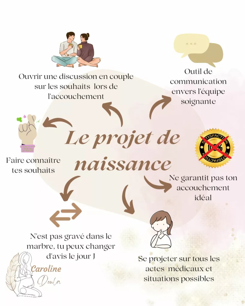 le projet de naissance