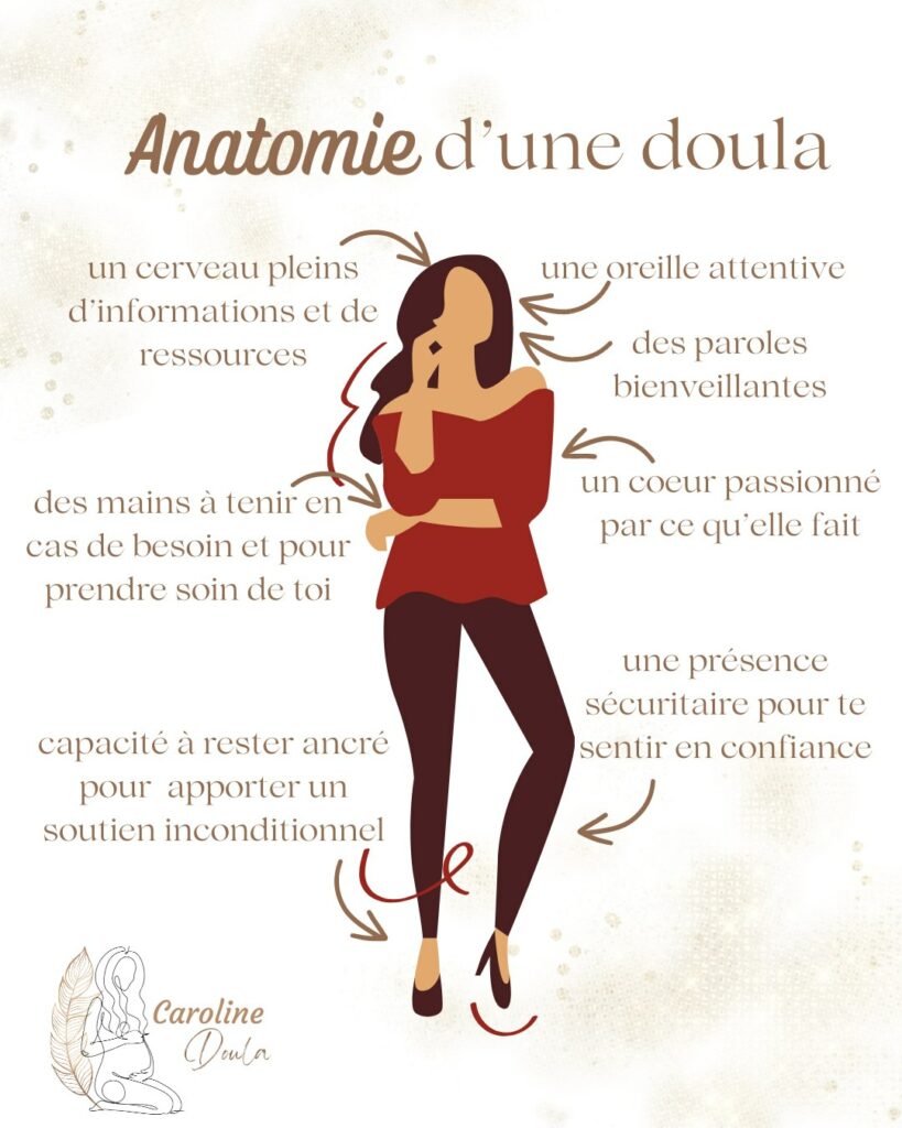 Anatomie d'une doula